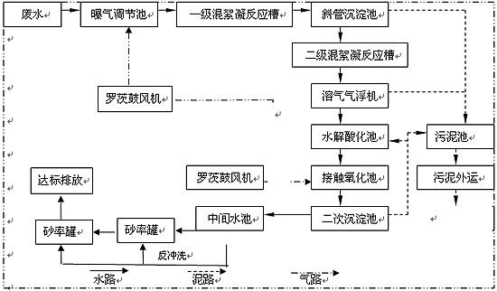 <a href='http://pvledfair.com/wushuichulishebei/' target='_blank' title='污水處理設(shè)備' ><strong>污水處理設(shè)備</strong></a>價(jià)格,污水處理設(shè)備